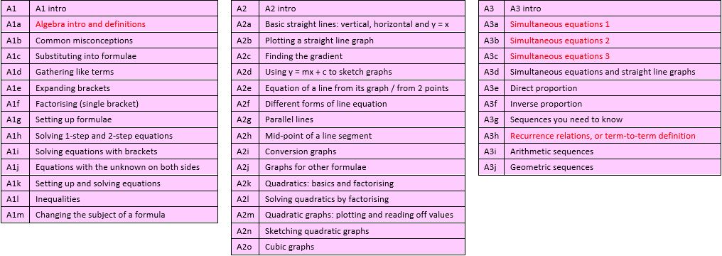 G4E Module 3 video list